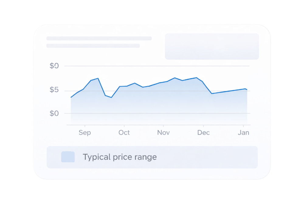 Nora checks real Amazon price history